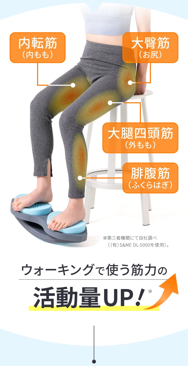 ウォーキングで使う筋力の活動量UP