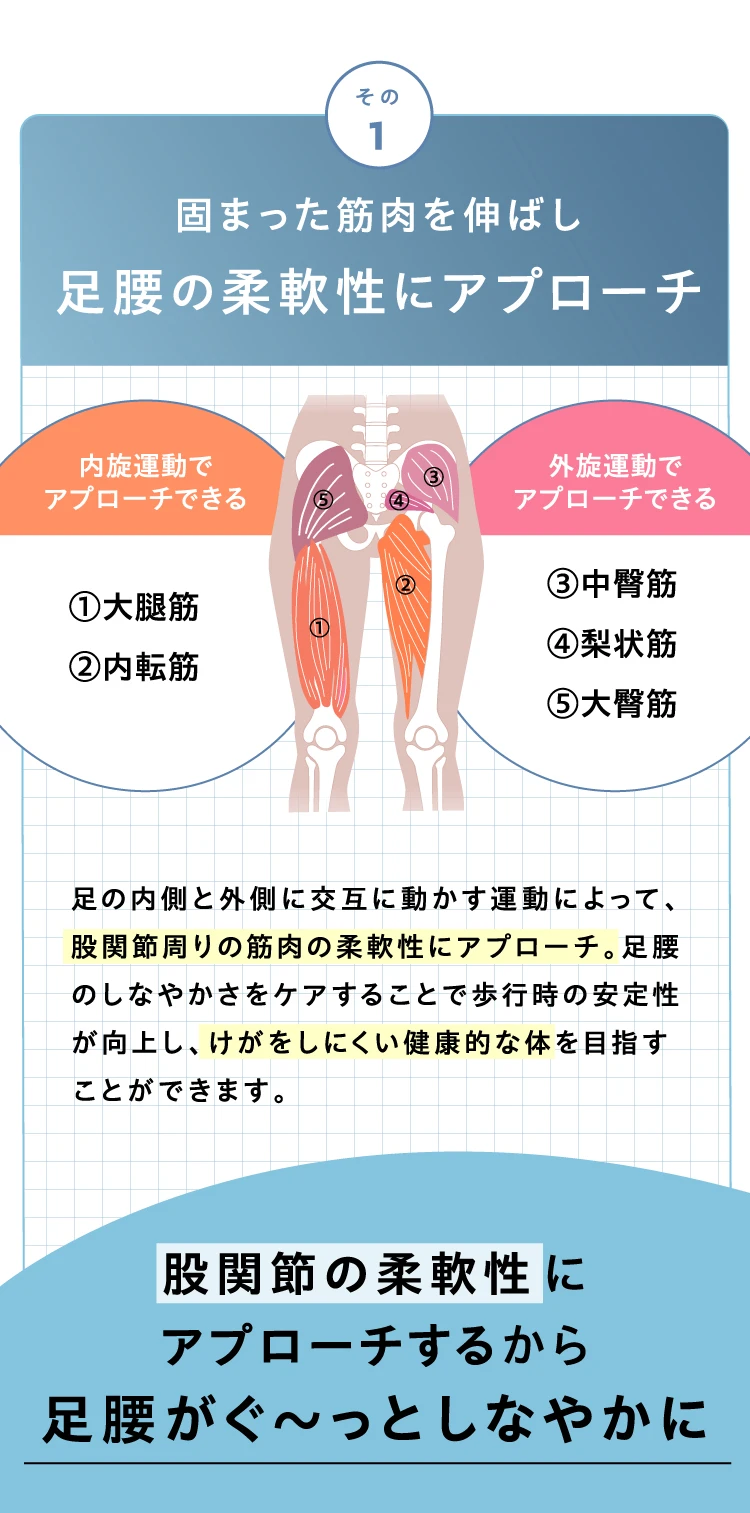 その１　固まった筋肉を伸ばし、足腰の柔軟性にアプローチ