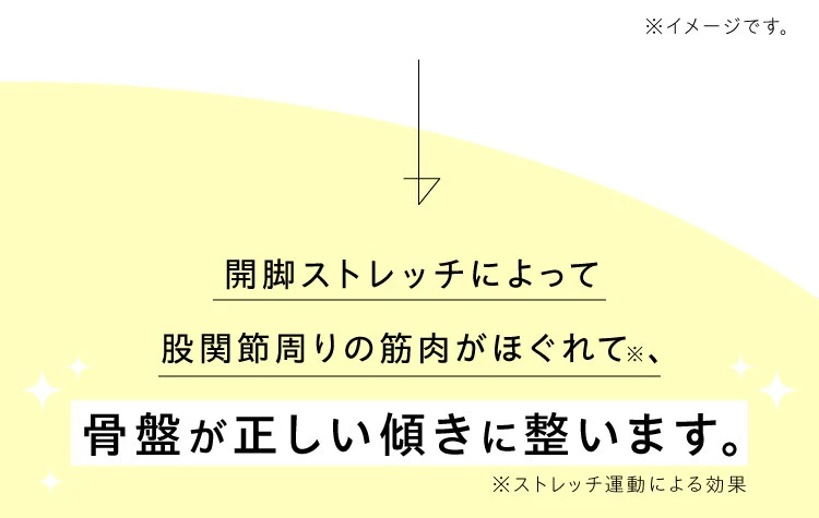骨盤が正しい傾きに整います