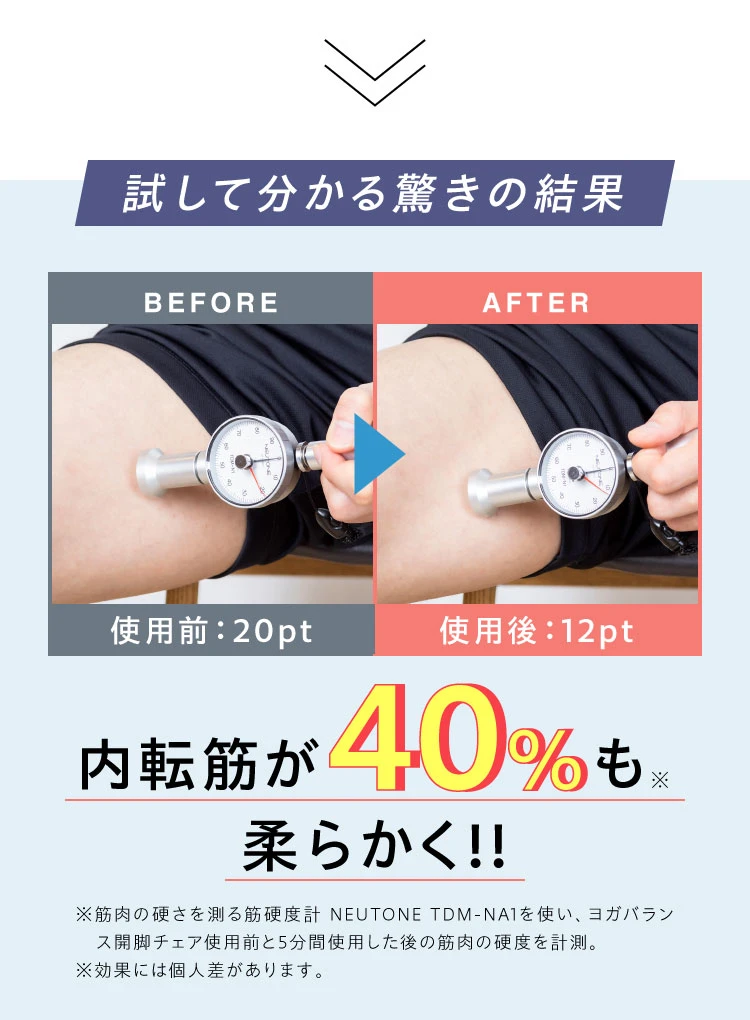 試してわかる驚きの結果