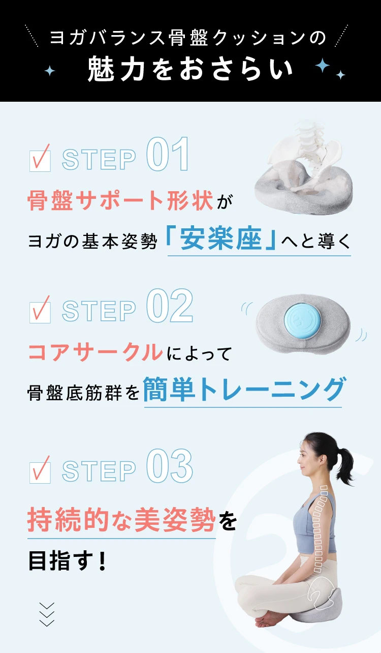 ヨガバランス骨盤クッションの魅力 01.骨盤サポート形状がヨガの基本姿勢「安楽座」へと導く 02.コアサークルによって骨盤底筋群を簡単トレーニング 03.持続的な美姿勢を目指す！