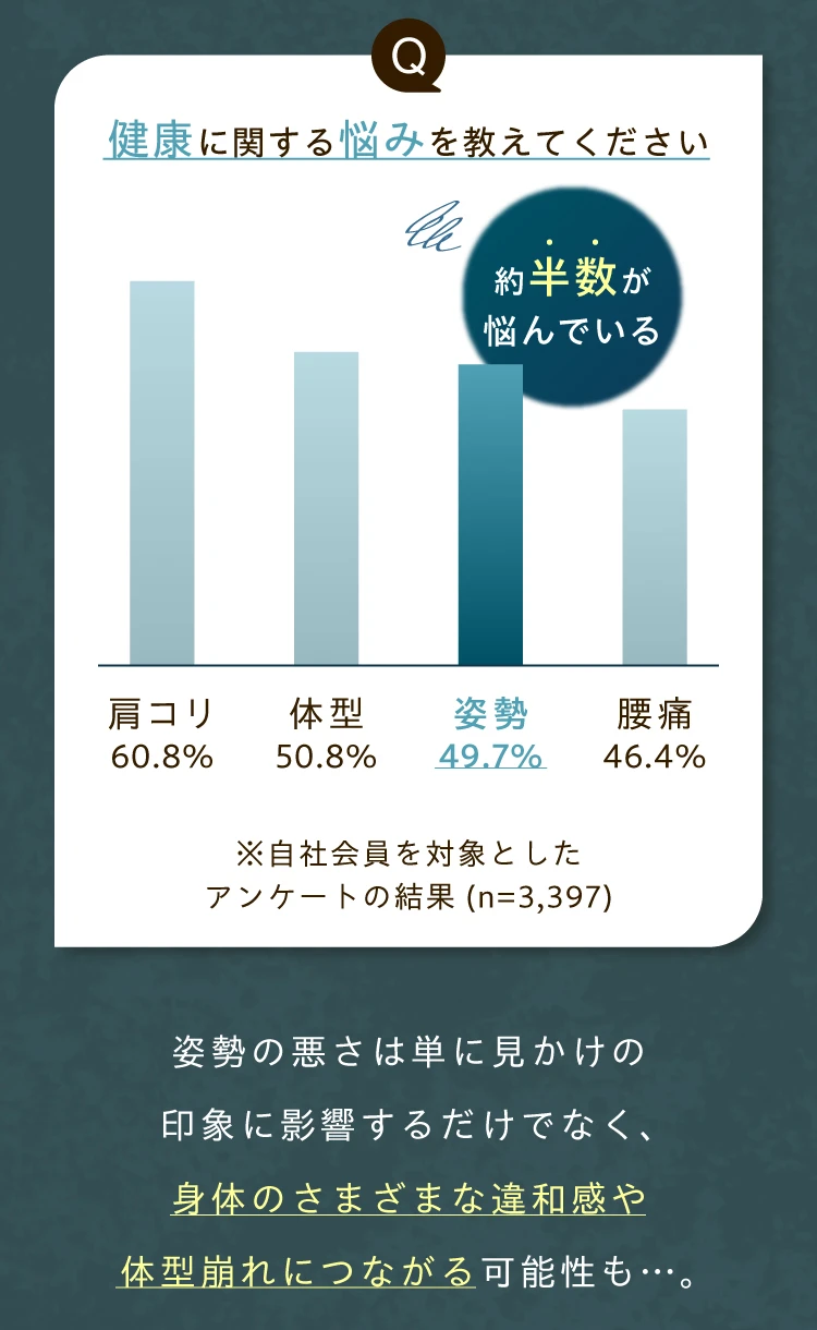 健康に関する悩みを教えてください
