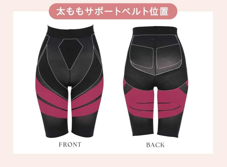 太ももサポートベルト位置