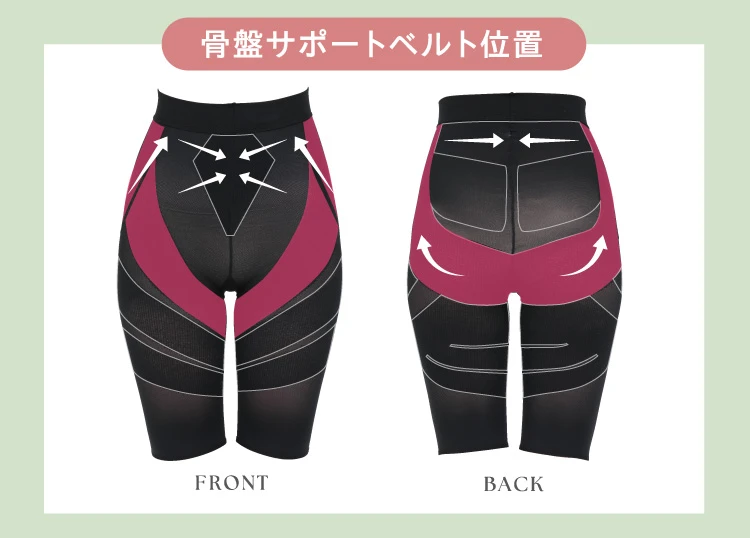 骨盤サポートベルト位置