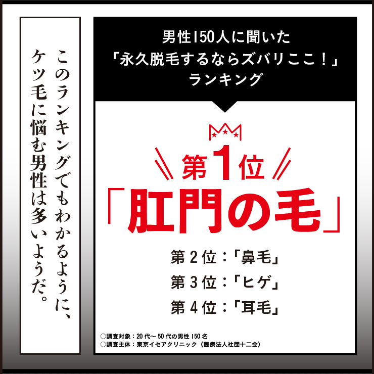 男性150人に聞いた「永久脱毛するならズバリここ！」ランキング 第一位「肛門の毛」