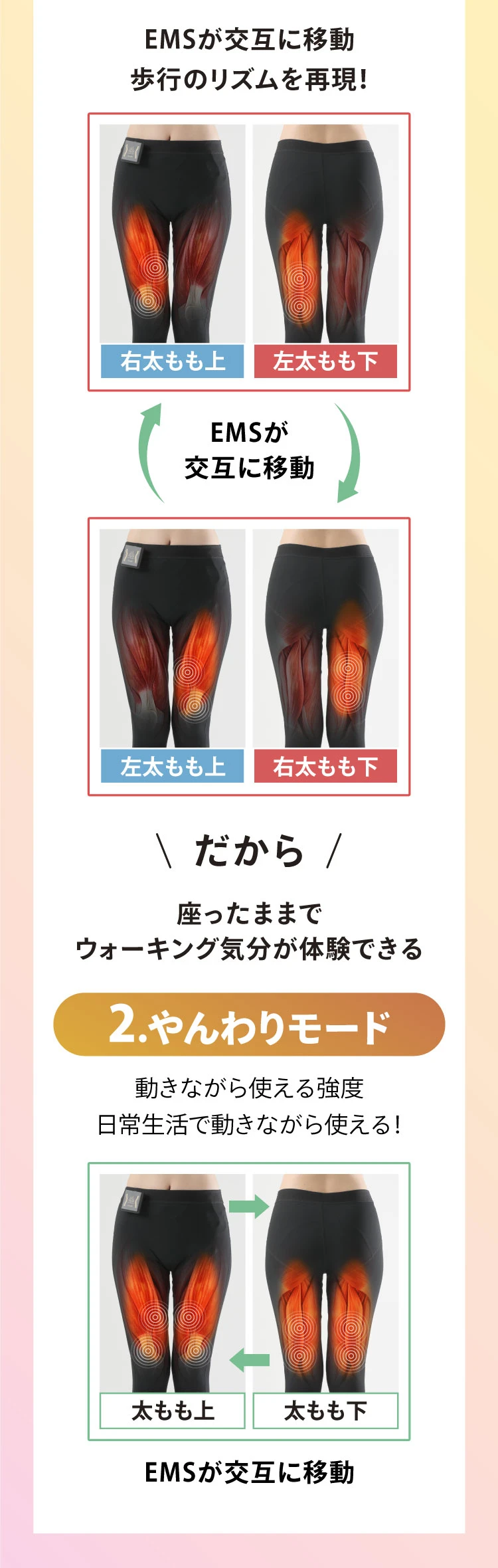 2.やんわりモード