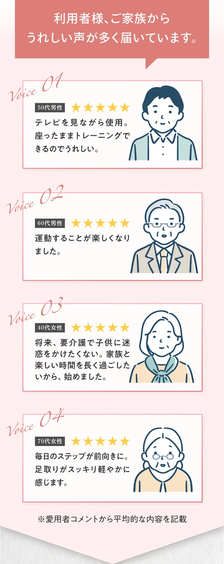 使用者様、ご家族からうれしい声が多く届いています