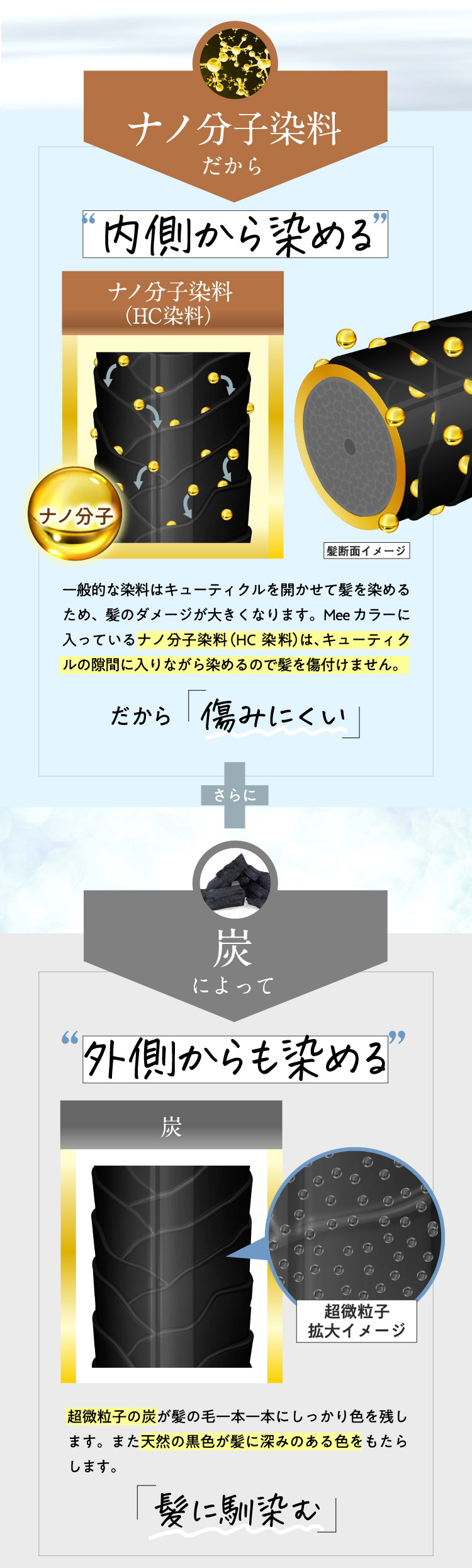 ナノ分子染料だから「内側から染める」炭によって「外側からも染める」