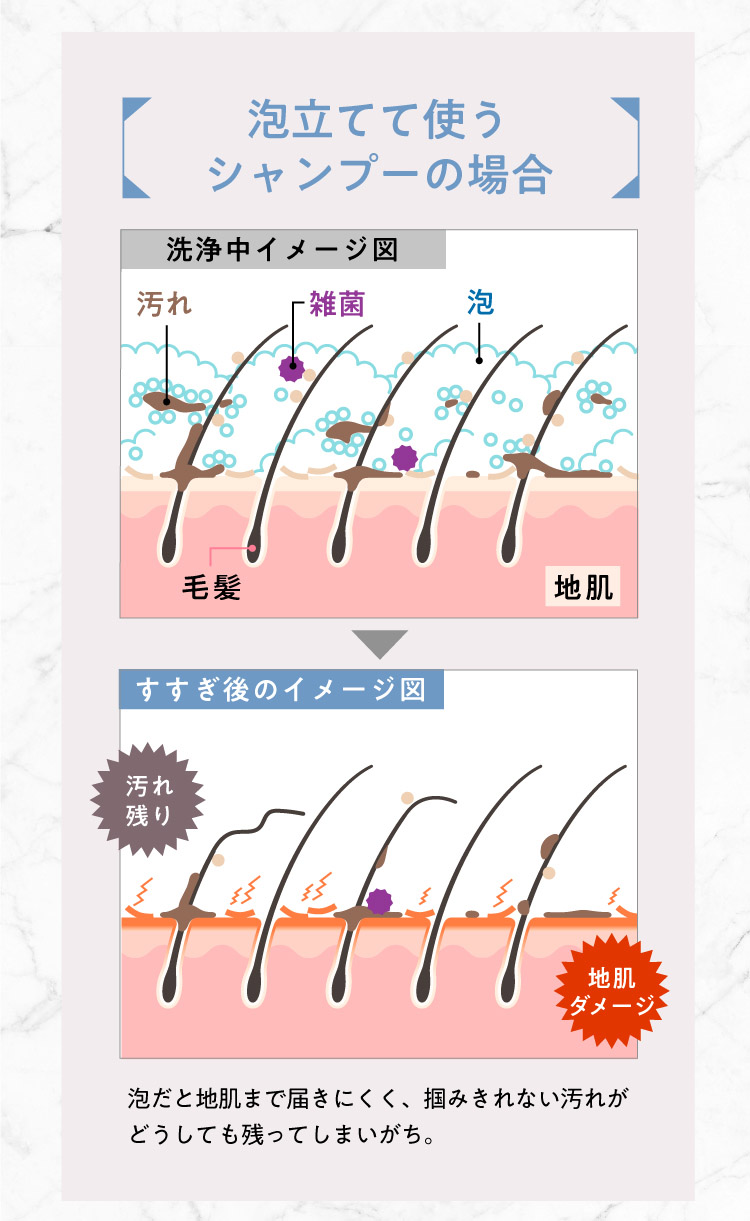 泡立てて使うシャンプーの場合