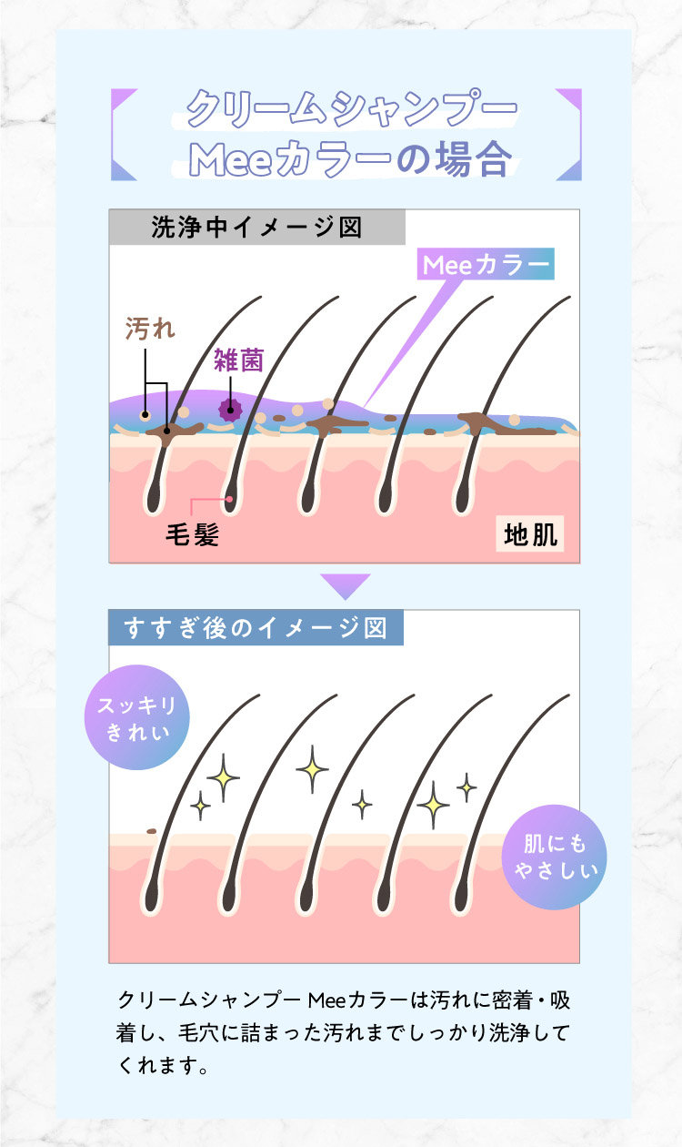 クリームシャンプーMeeカラーの場合