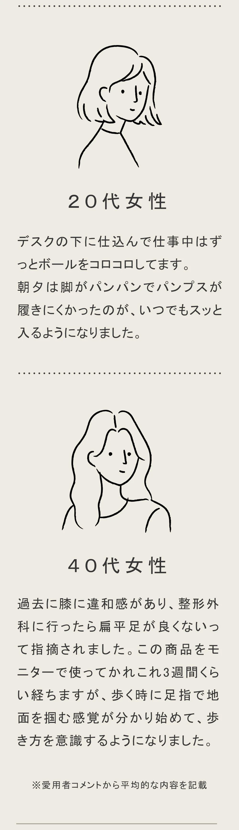 仕事中のケアでむくみが軽減されたという20代女性からなど、モニターでも効果を実感するお声をいただいております