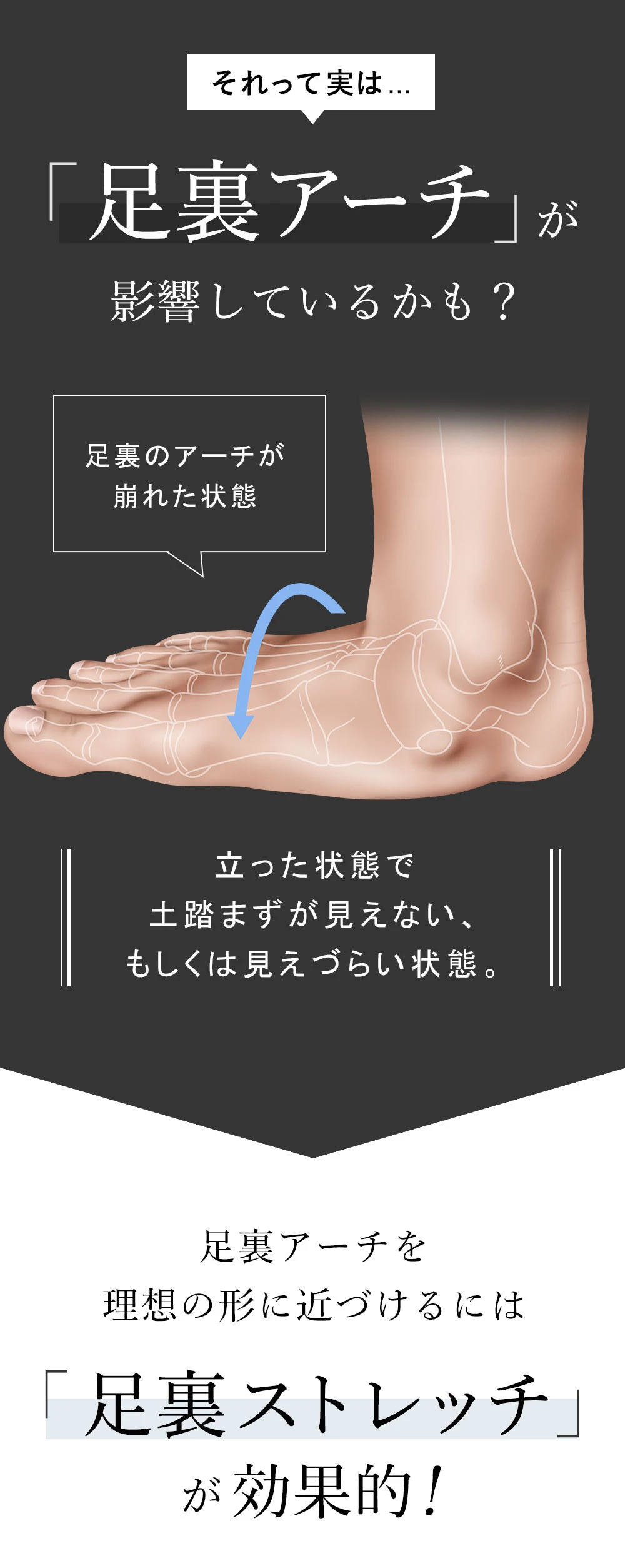 それって実は足裏アーチが影響しているかも？