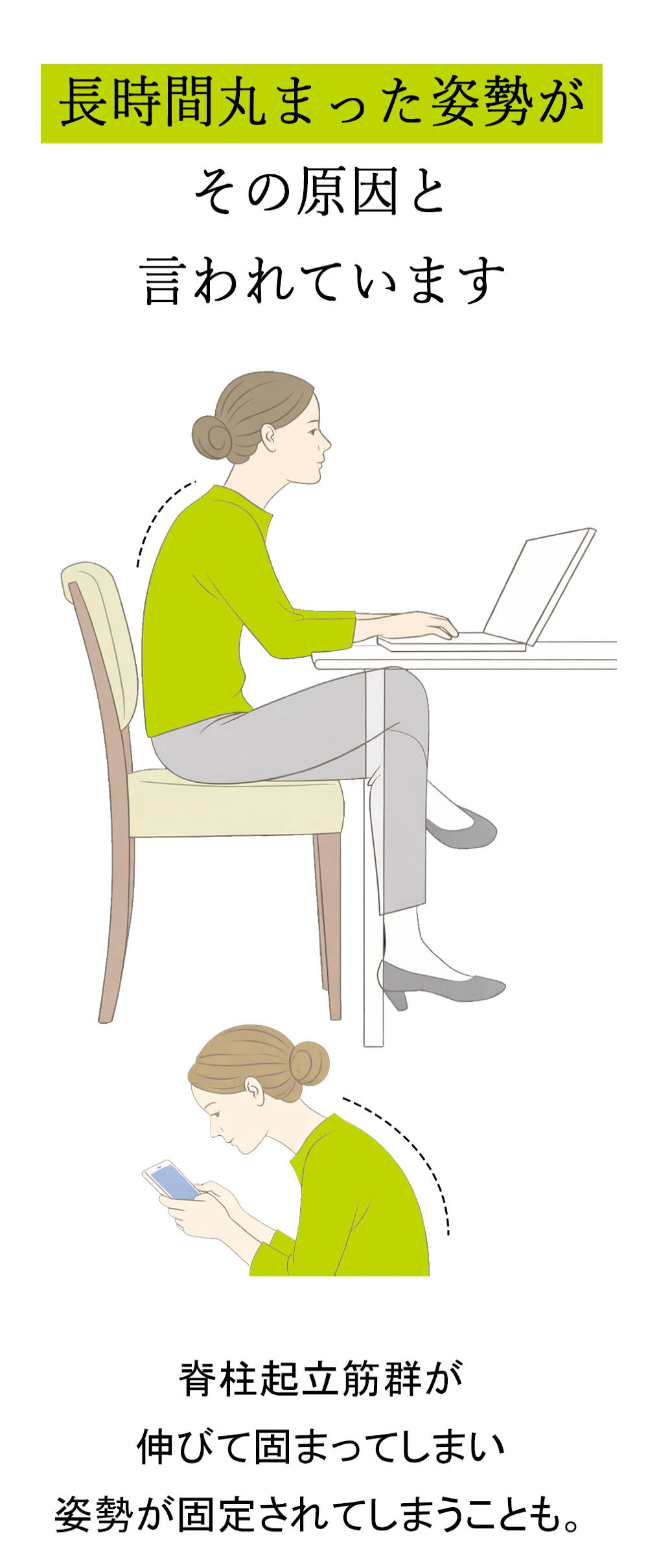 長時間丸まった姿勢がその原因と言われています