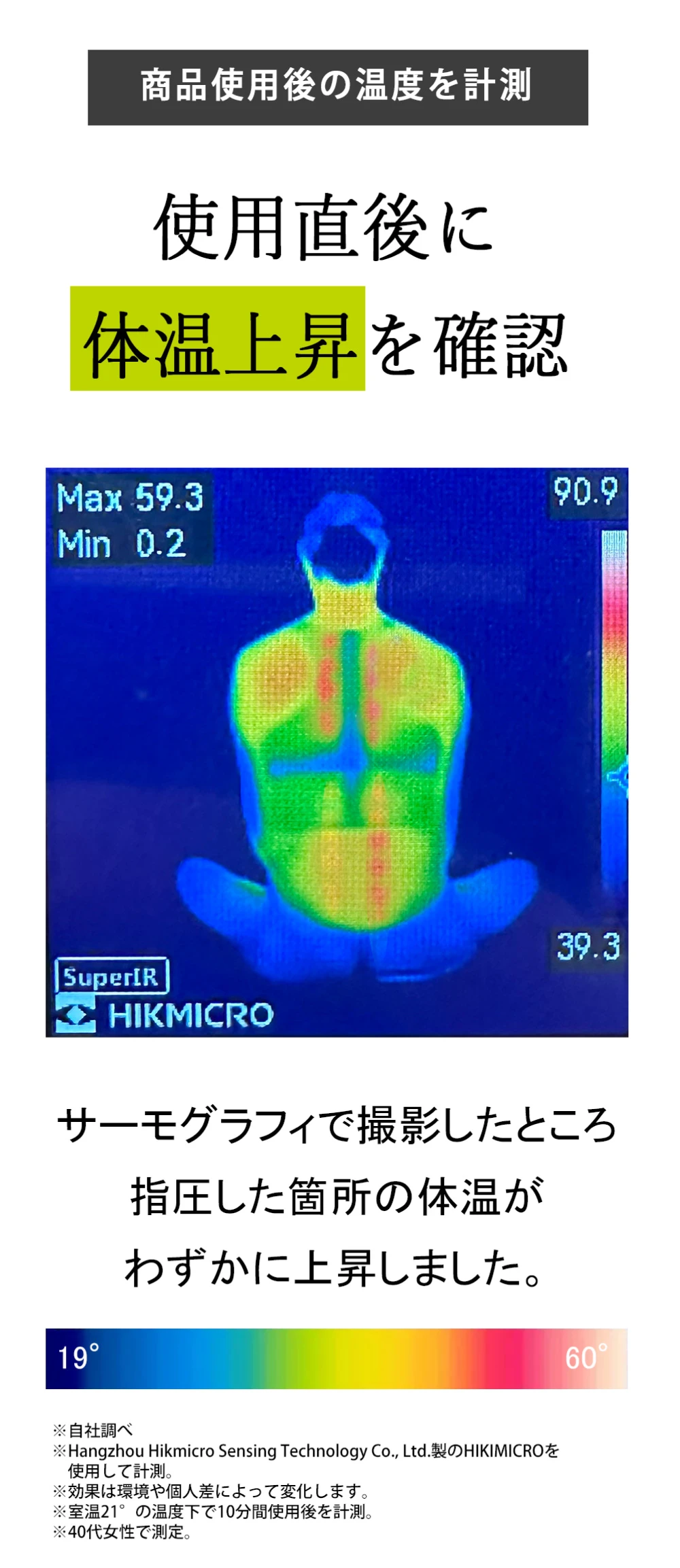 使用直後に体温上昇を確認