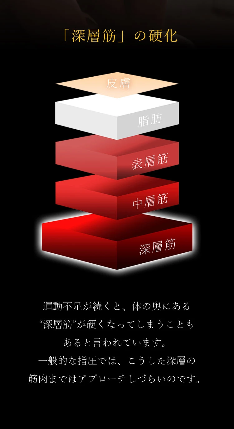 「深層筋」の硬化