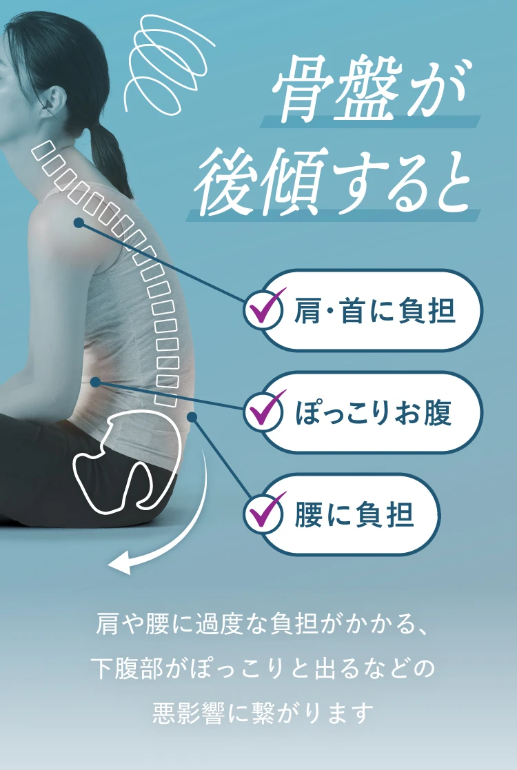 骨盤が後傾すると肩や腰に過度な負担がかかる、下腹部がぽっこりと出るなどの悪影響に繋がります。