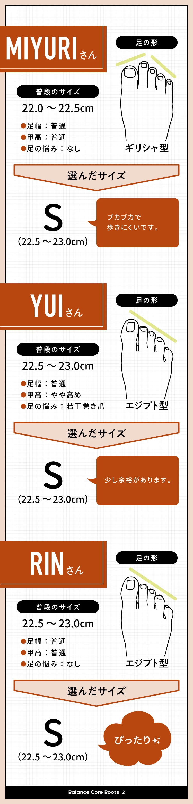 22.5〜23.0cm