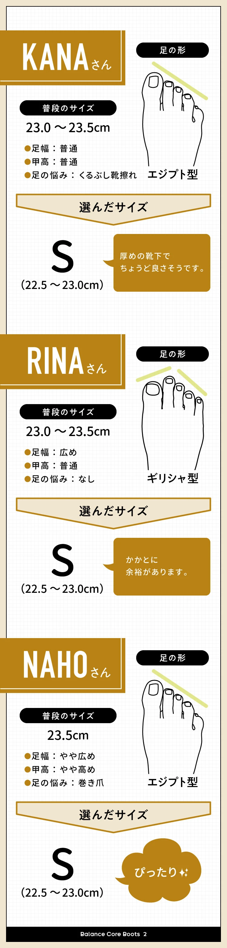 23.0〜23.5cm