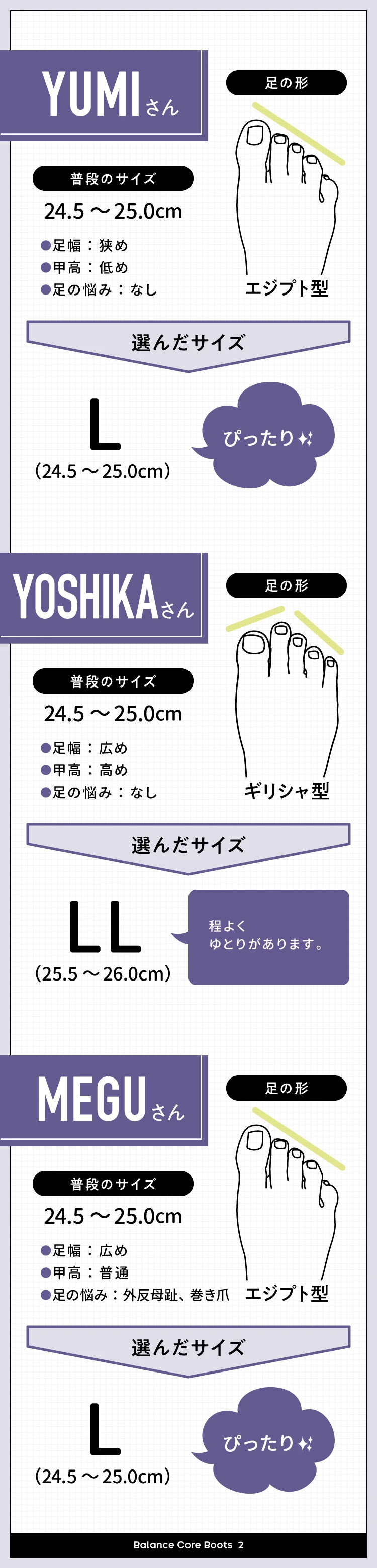 24.5〜25.0cm