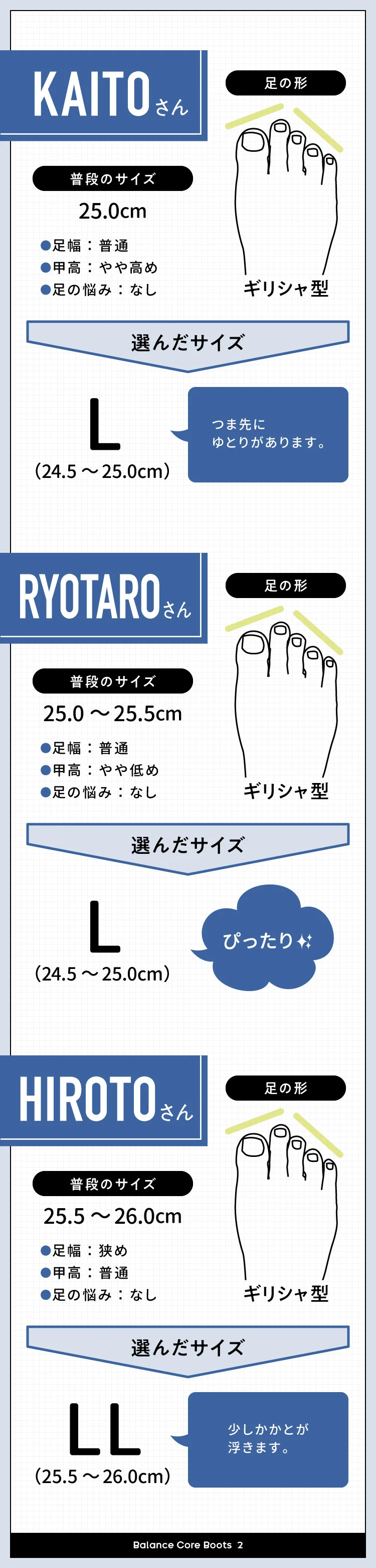 25.0〜26.0cm