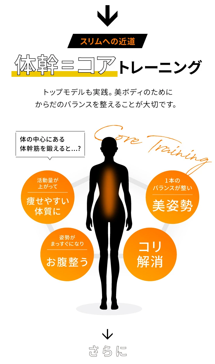スリムへの近道は体幹=コアトレーニング 痩せやすい体質に・美姿勢に・お腹整う・こり解消