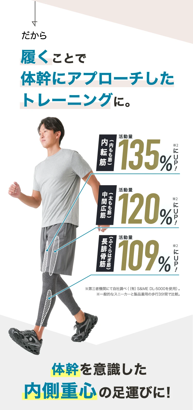 履くことで体幹にアプローチしたトレーニングに