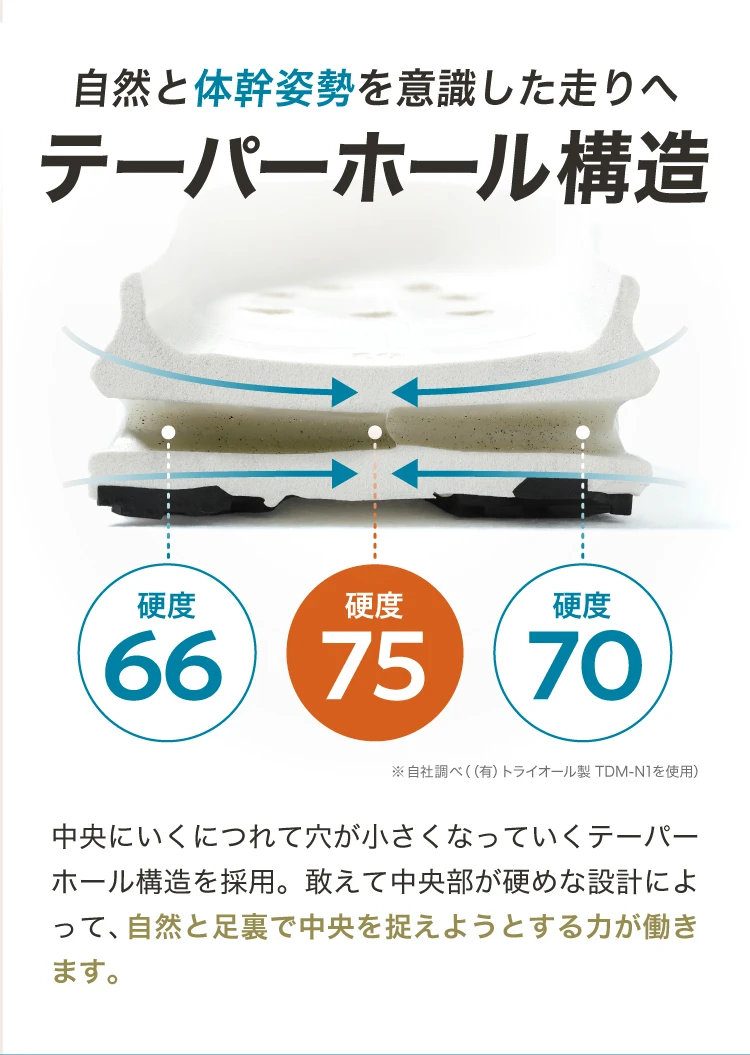自然と体幹姿勢を意識した走りへテーパーホール構造