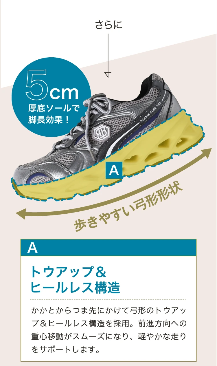 トウアップ＆ヒールレス構造