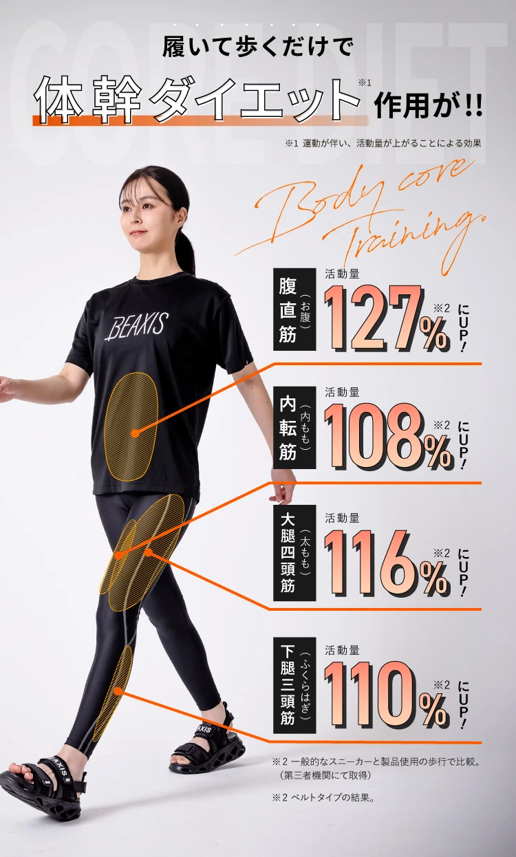 履いて歩くだけで体幹ダイエット作用が