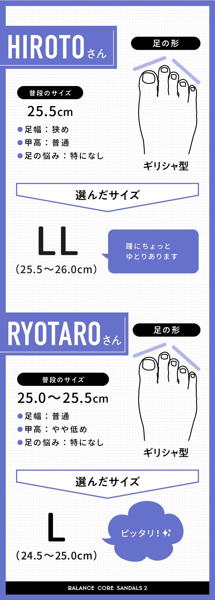 25.0〜25.5cm