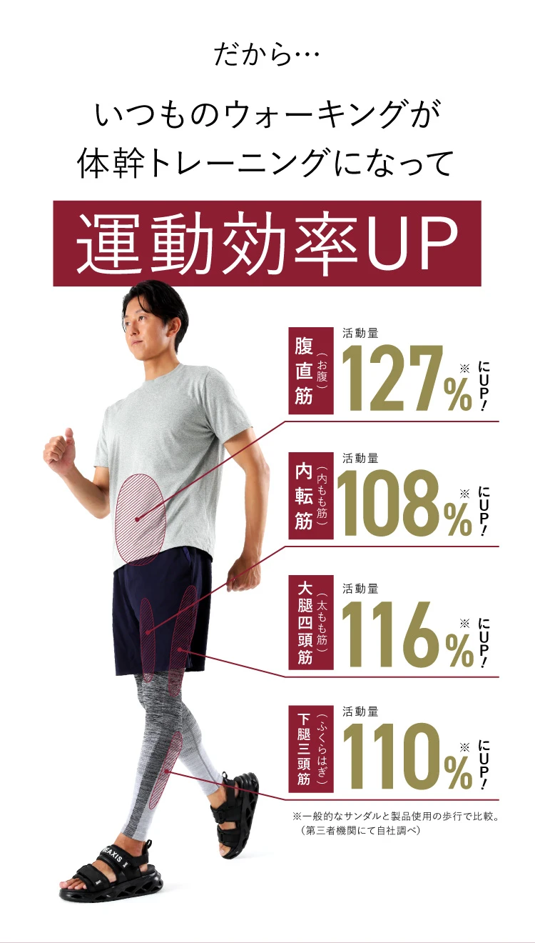 だから、いつものウォーキングが体幹トレーニングになって運動効率UP
