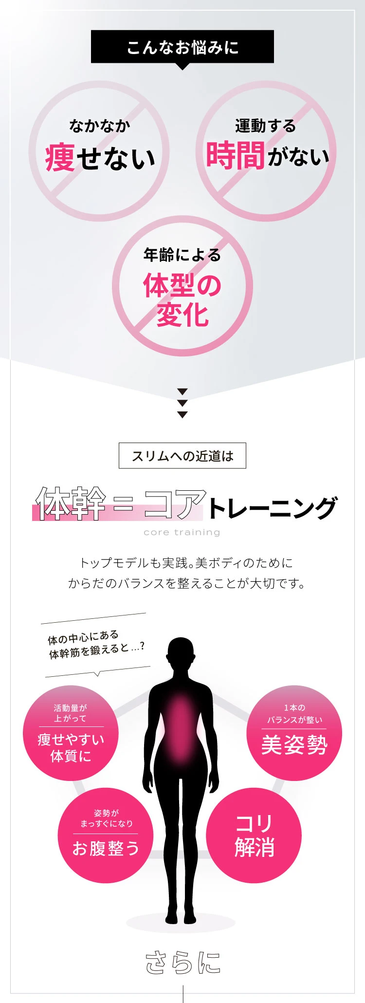 スリムへの近道は体幹、コアトレーニング
