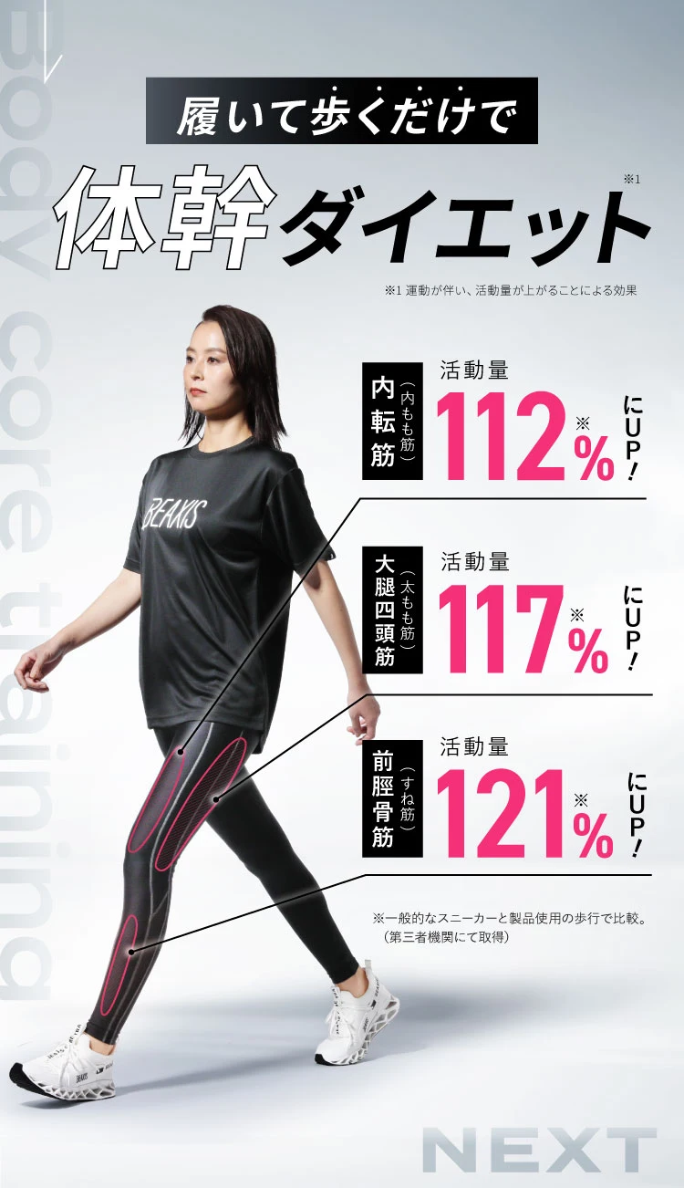 履いて歩くだけで体幹ダイエット　内転筋112%にUP 大腿四頭筋117%にUP 前脛骨筋121％にUP