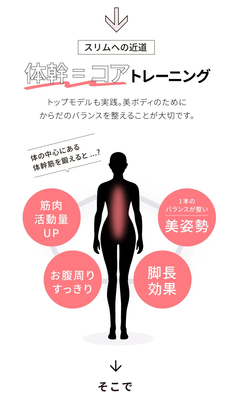 スリムへの近道は体幹、コアトレーニング