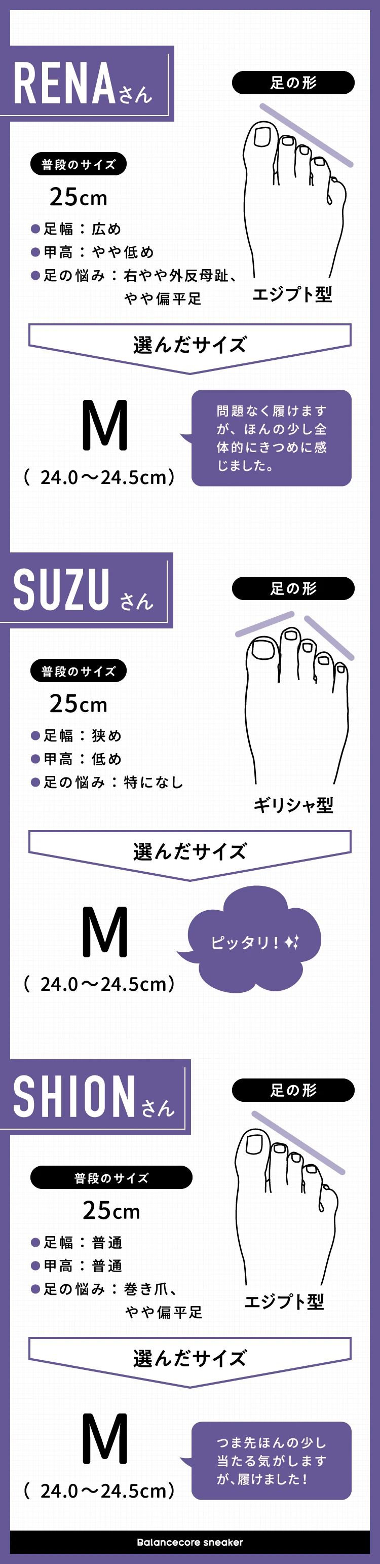 24.5〜25.0cm