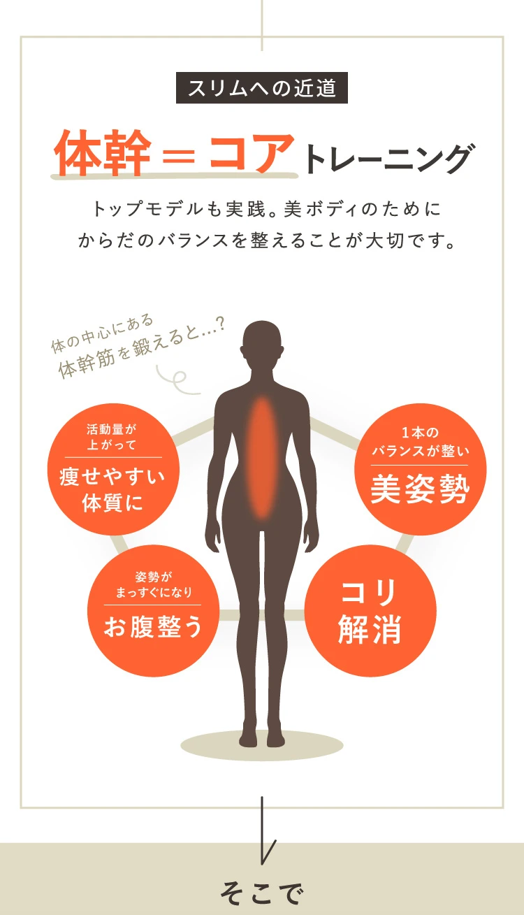 体幹＝コアトレーニング