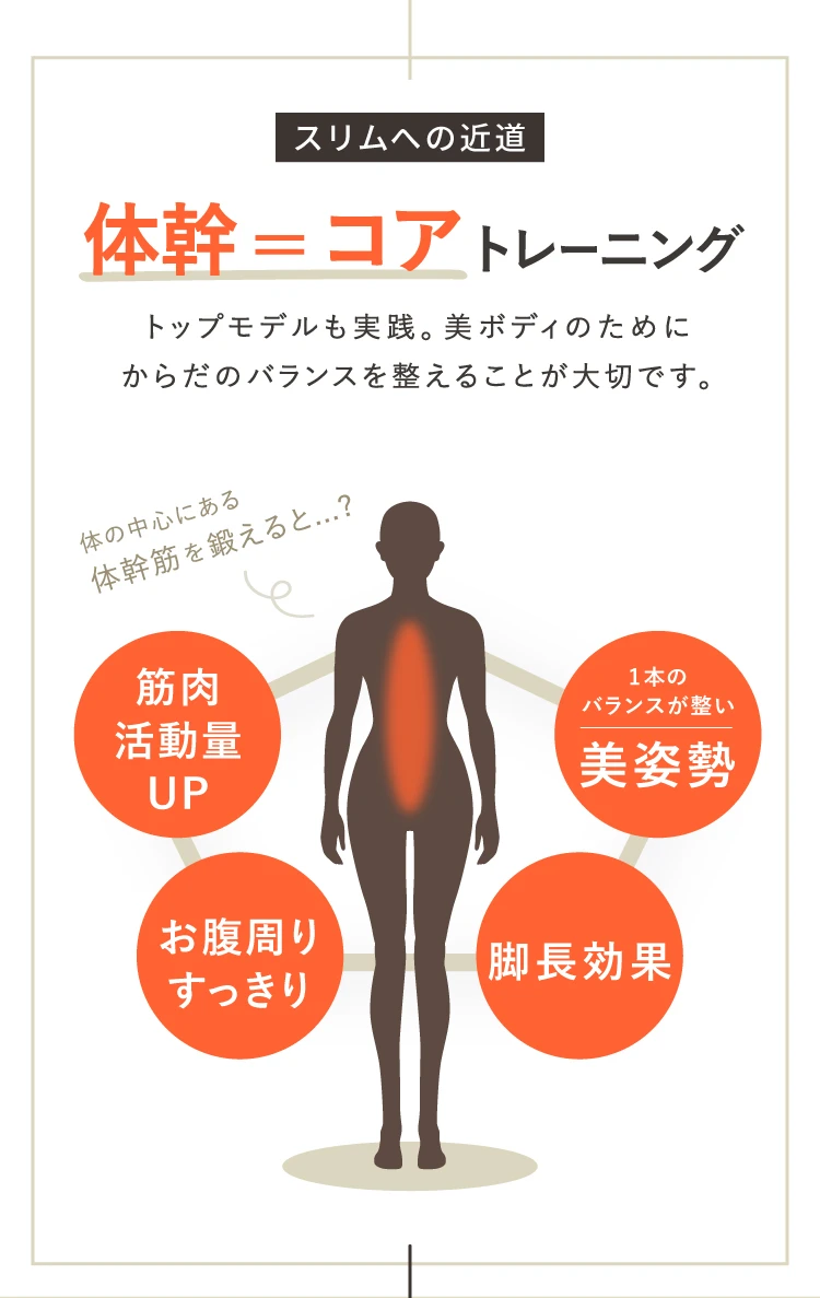 体幹＝コアトレーニング