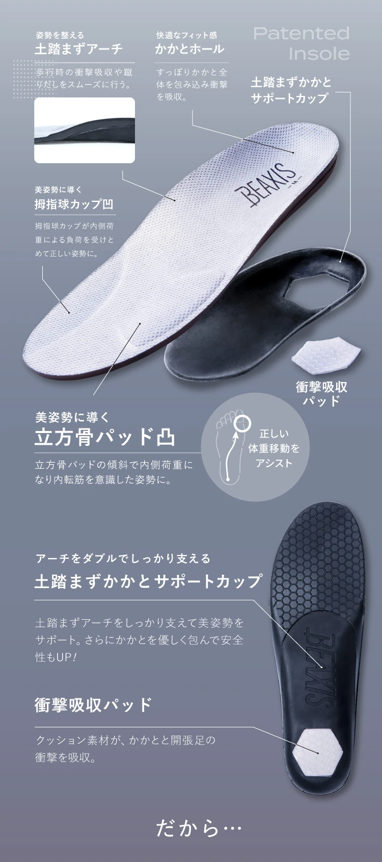 美姿勢に導く立方骨パッド凸、アーチをダブルでしっかり支える土踏まずかかとサポートカップにより