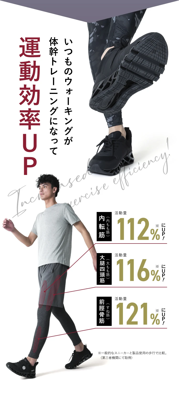 いつものウォーキングが体幹トレーニングになって運動効率UP