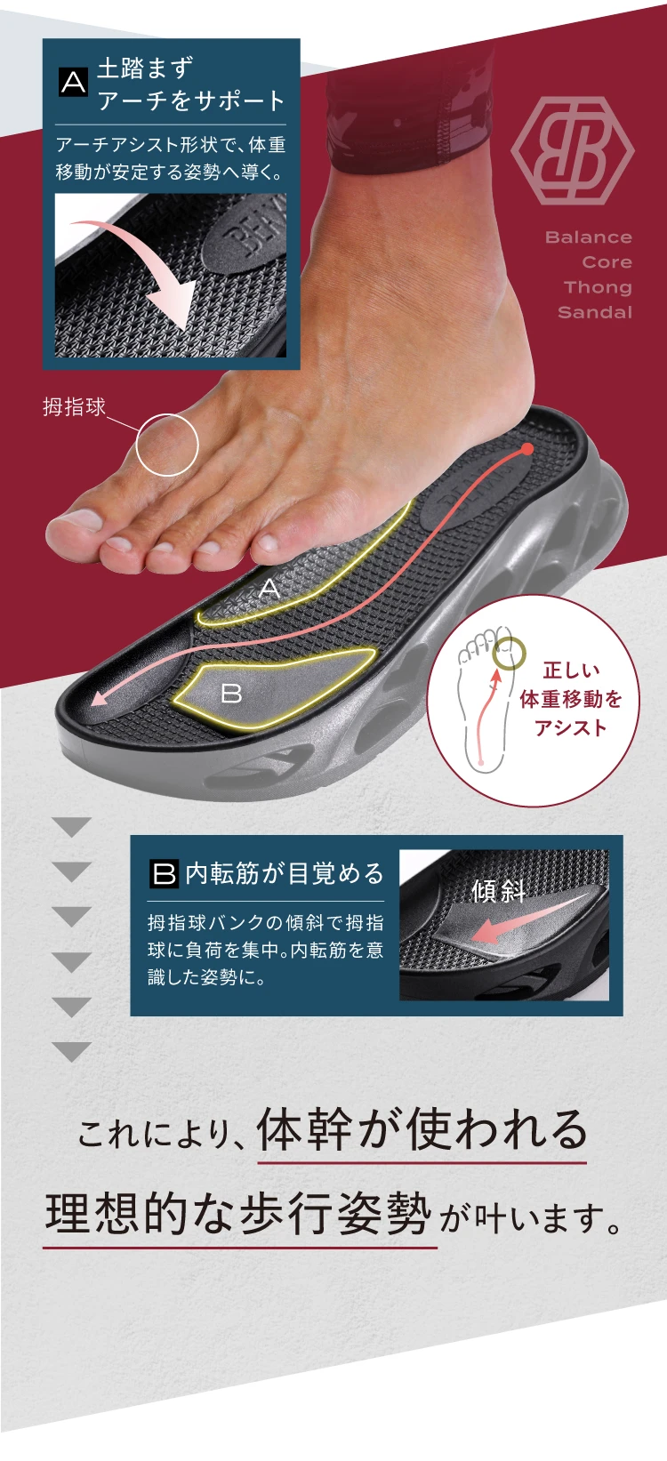 土踏まずアーチをサポート 内転筋が目覚める これにより、体幹が使われる理想的な歩行姿勢が叶います