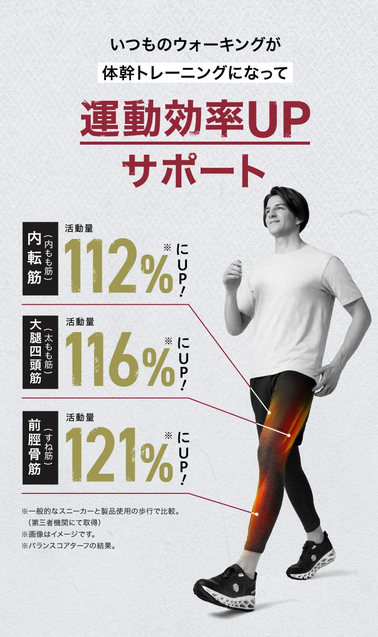 いつものウォーキングが体幹トレーニングになって運動効率UPサポート