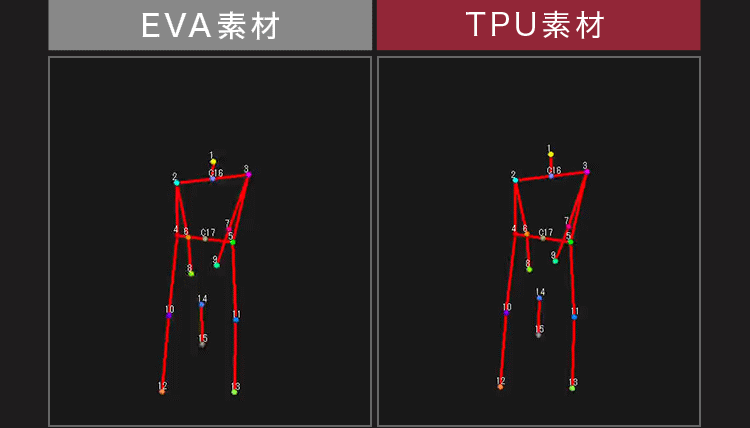 モーションキャプチャ比較