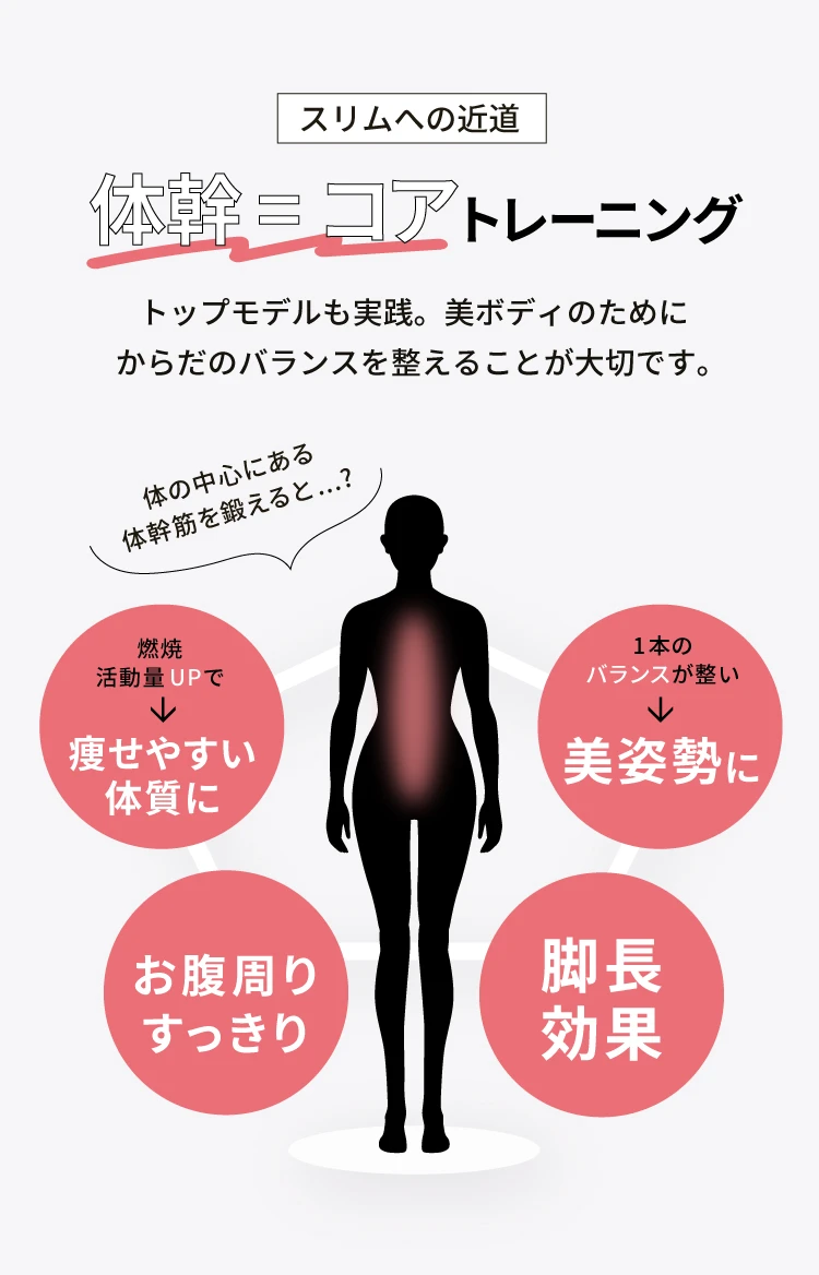 スリムへの近道　体幹＝コアトレーニング 燃焼活動量UPで痩せやすい体質に 1本のバランスが整い美姿勢に お腹回りすっきり 脚長効果