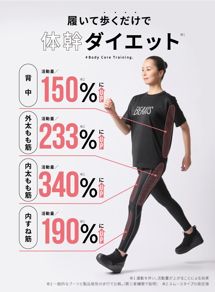 美品✨️ BEAXIS バランスコアブーツ ニットタイプ ダイエット 体幹 M 公式】バランスコアブーツ ニットメインver. BEAXIS(ビーアクシス