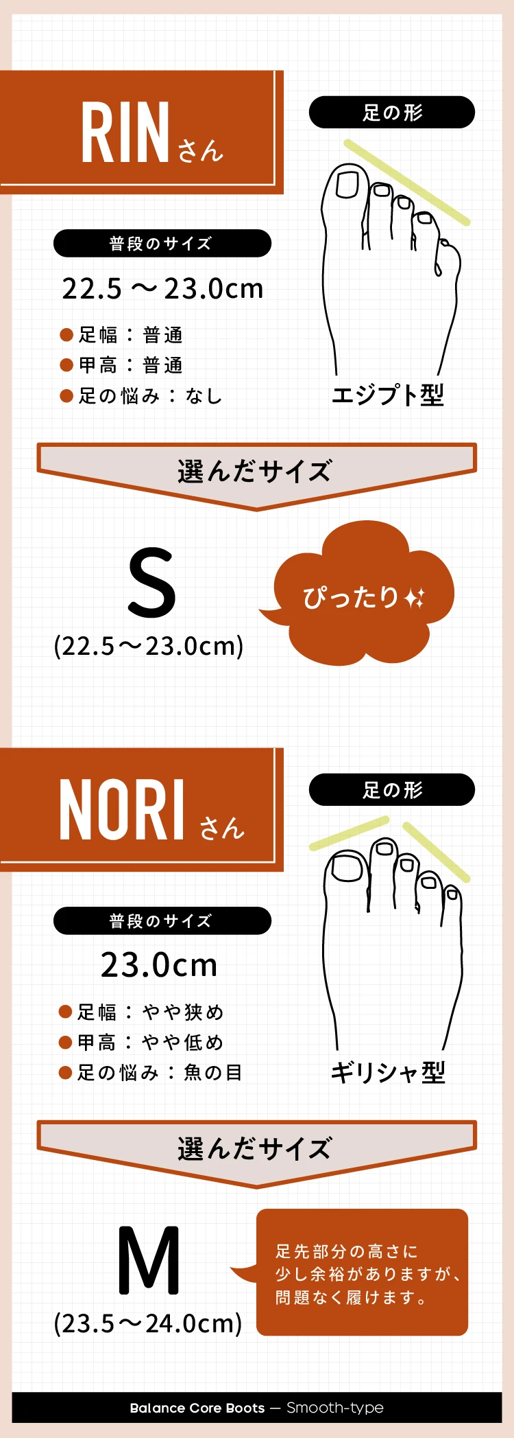 22.5〜23.0cm