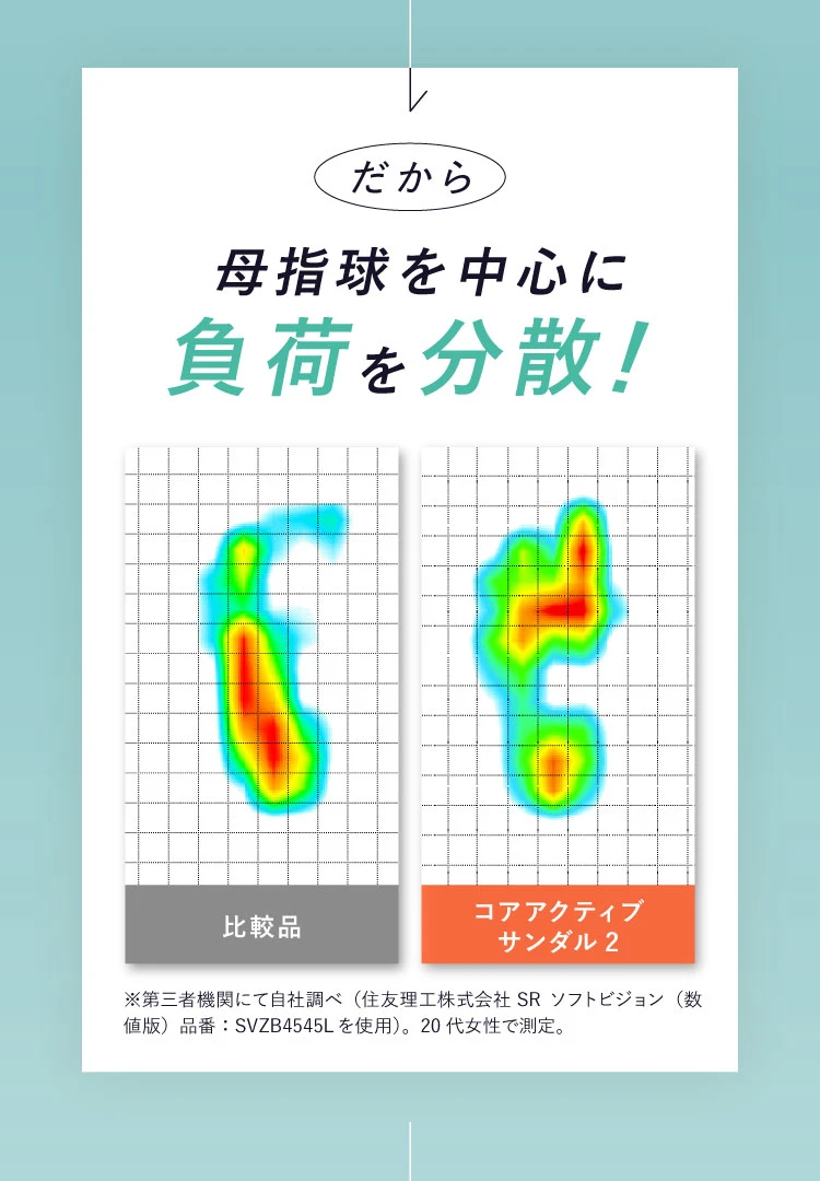 母指球を中心に負荷を分散