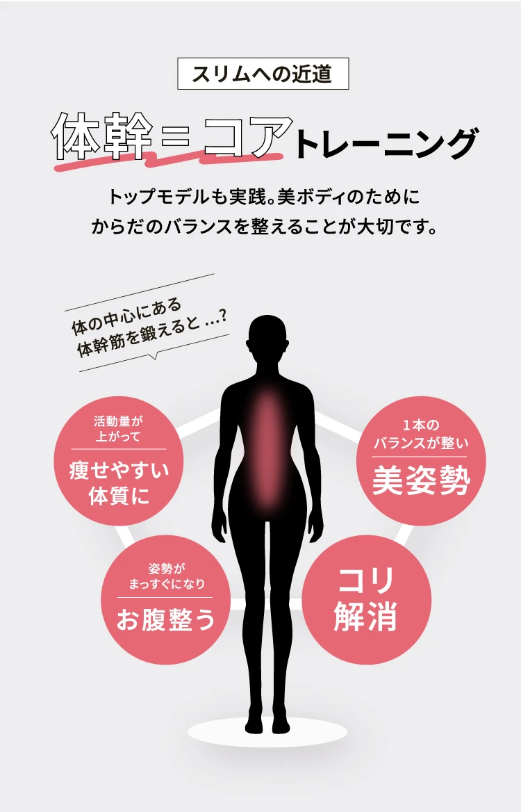 スリムへの近道　体幹＝コアトレーニング