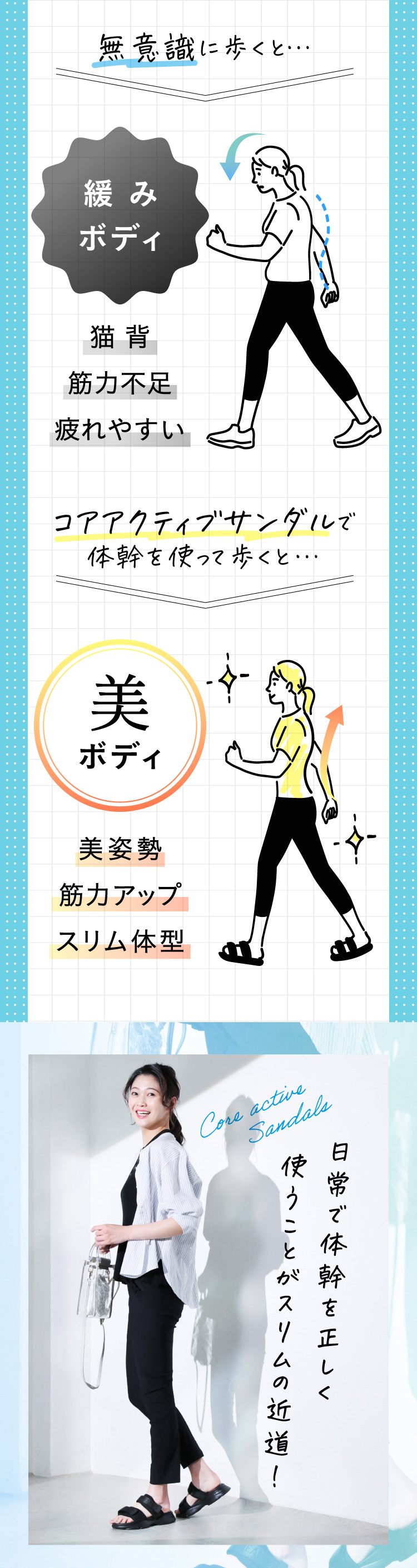 美姿勢・筋力アップ・スリム体型