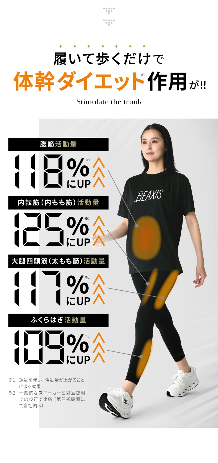 履いて歩くだけで体幹ダイエット作用が