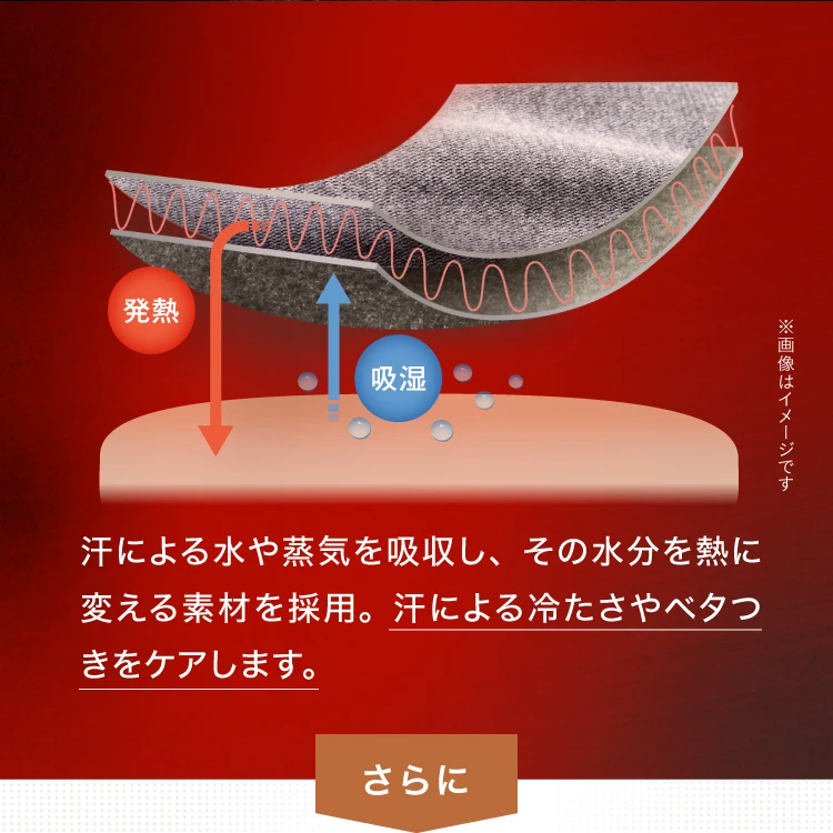 汗による水や蒸気を吸収し、その水分を熱に変える素材を採用。